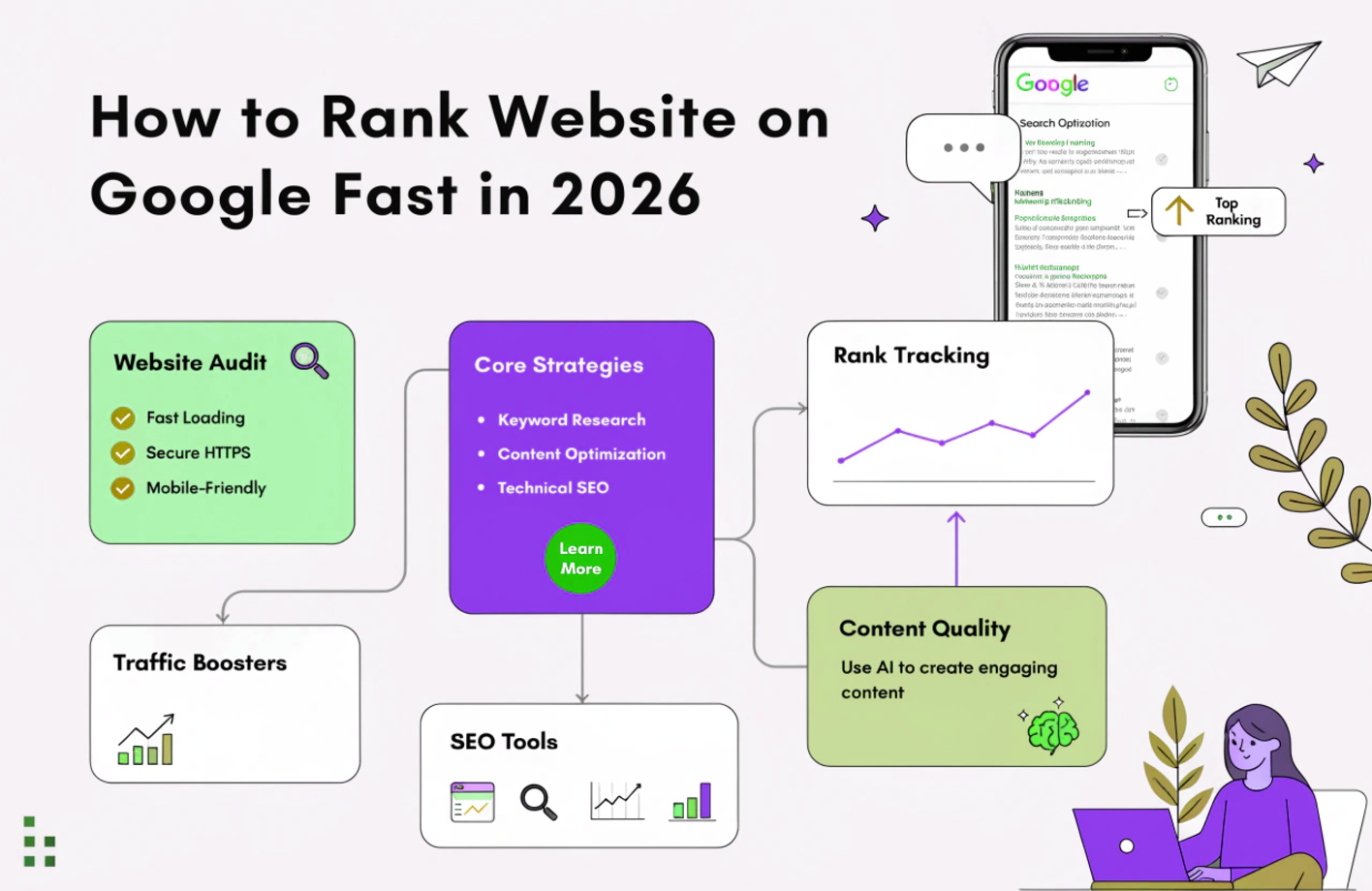 Rank Website Fast