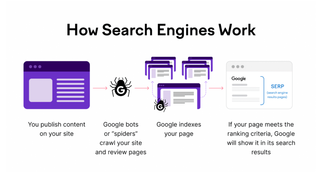 technical seo checklist
